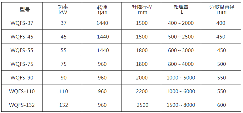 Q座缸式液压升降分散机