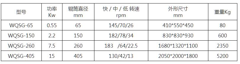 WQSG系列常规型三辊研磨机