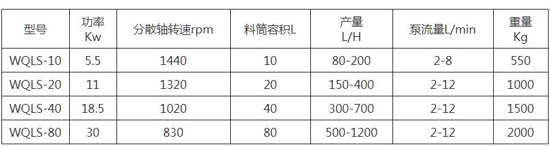 WQLS系列立式砂磨机（密闭型