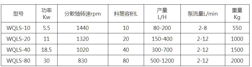 WQLS系列立式砂磨机