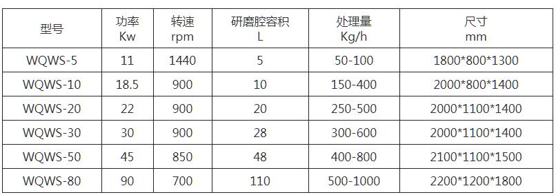 WQWS系列盘式卧式砂磨机