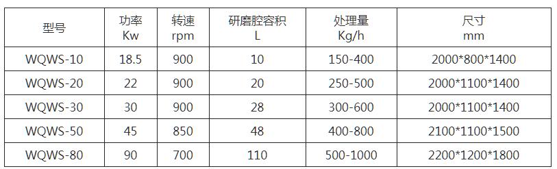 WQWS棒销式卧式砂磨机