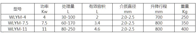 WLYM系列气动升降篮式研磨机