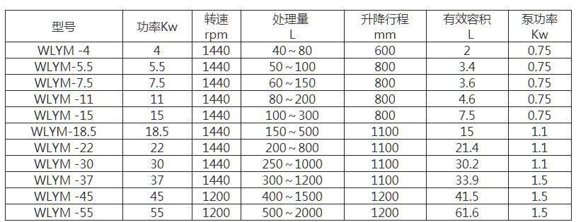 WLYM系列密闭篮式研磨机