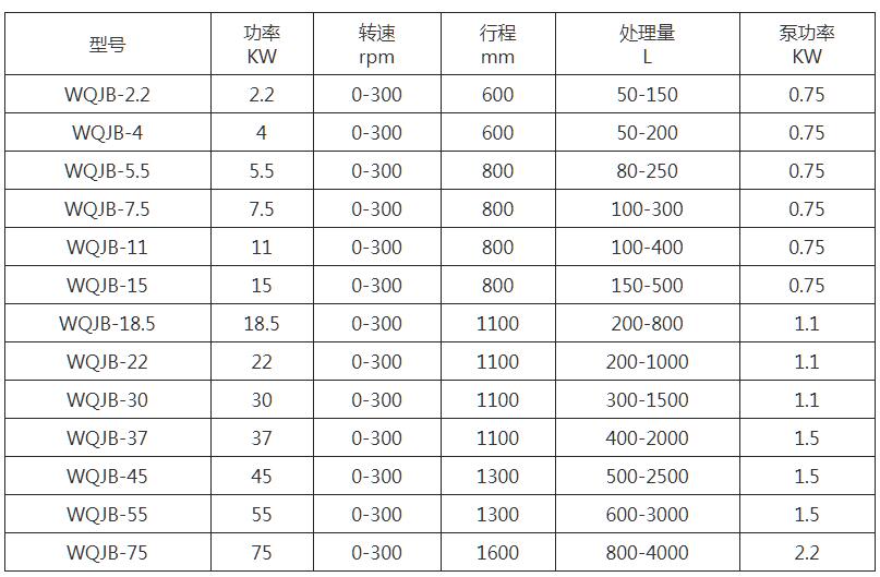 WQJB液压升降搅拌机