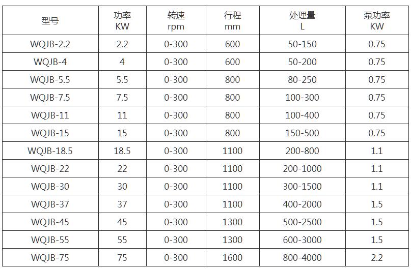 WQJB液压升降搅拌机