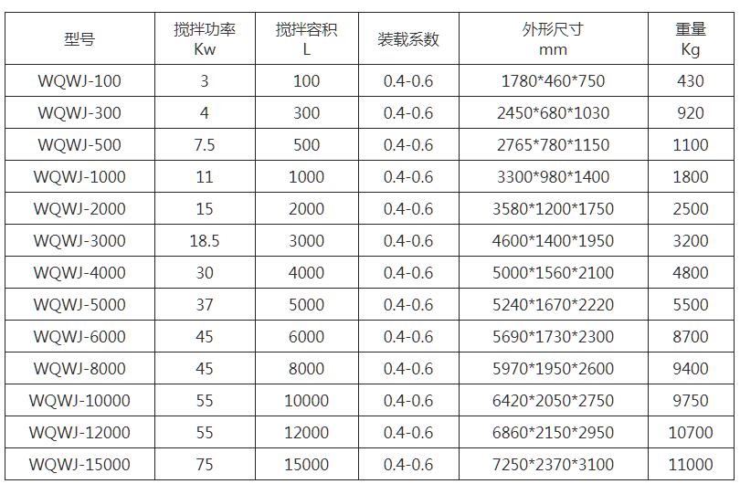 WQWJ卧式犁刀搅拌机