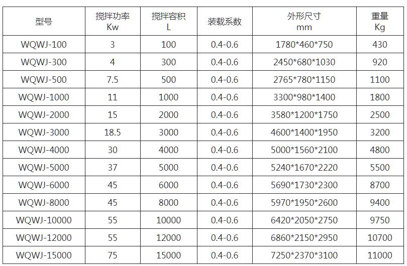 WQWJ卧式犁刀搅拌机