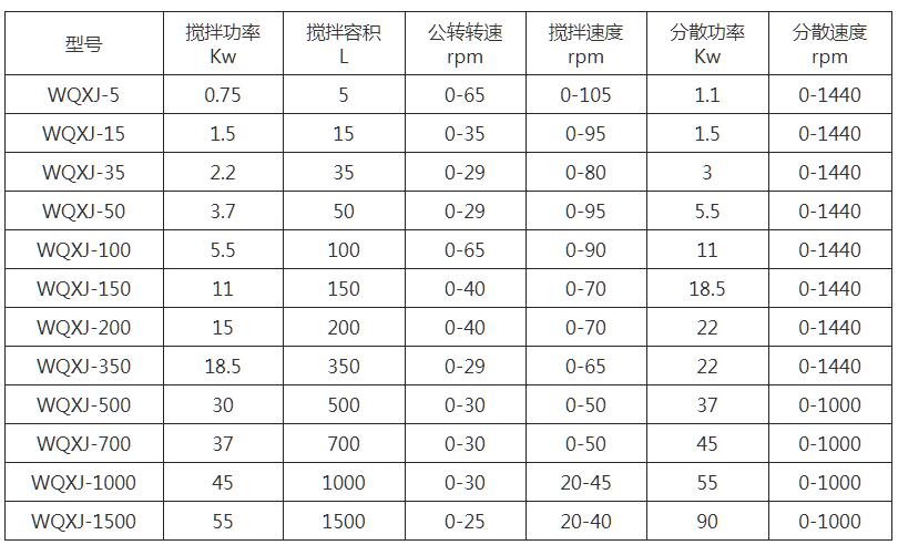 WQXJ低速行星搅拌机