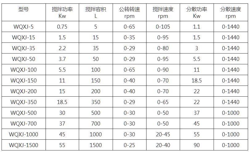 WQXJ高低速行星搅拌机