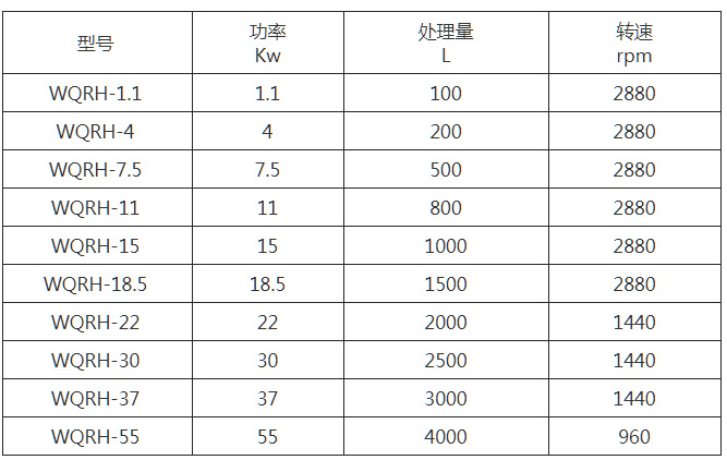 WQRH系列釜底乳化机