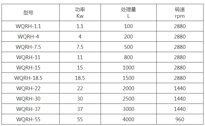 WQRH系列釜用乳化机