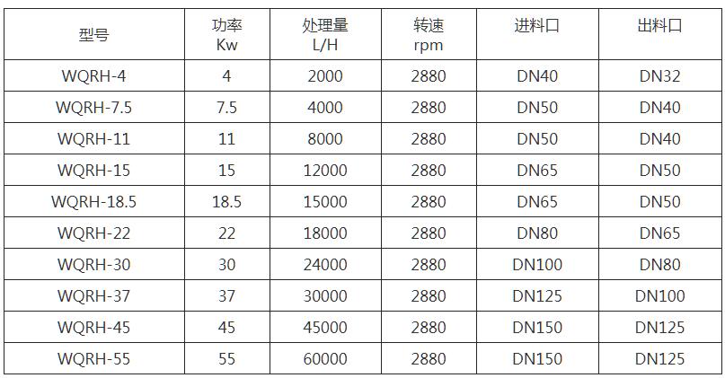 WQRH系列三级高剪切乳化泵