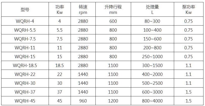 WQRH系列液压升降乳化机