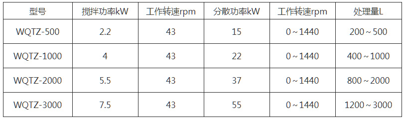 WQTZ同心双轴搅拌机